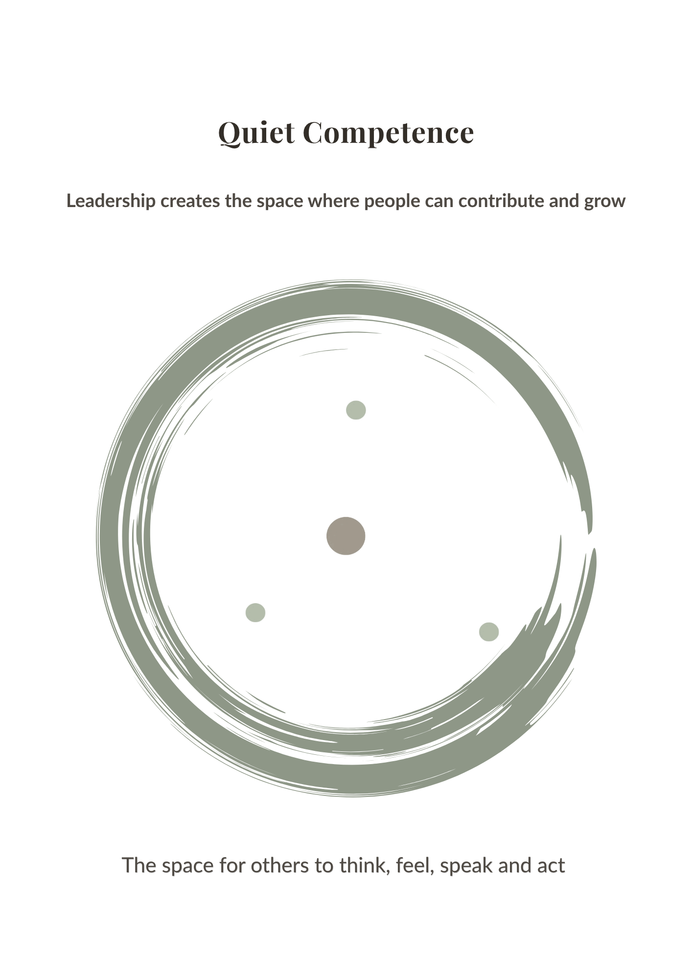 Quiet Competence — an open ensō circle in muted sage with a small warm charcoal point near the centre and three softer sage points within the surrounding space. Leadership creates the space where people can contribute and grow: the space for others to think, feel, speak and act.
